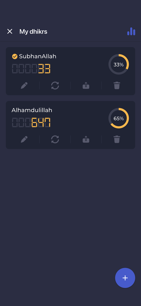 TasbihSmart - Dhikr Counter - A list of saved dhikrs showing counts and progress percentages for SubhanAllah and Alhamdulillah in the TasbihSmart app.