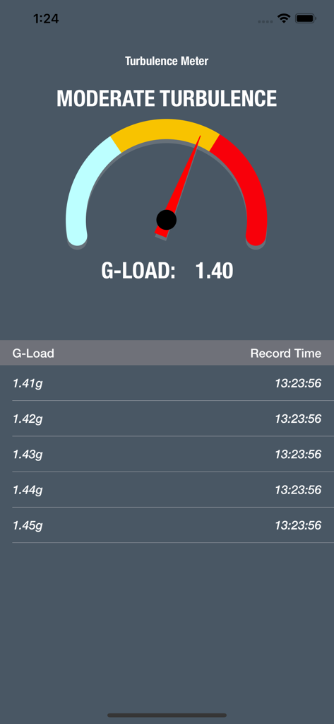 Uno screenshot dell'app Turbulence Meter che mostra un indicatore per turbolenza moderata con un carico G di 1.40 e un registro storico delle letture.