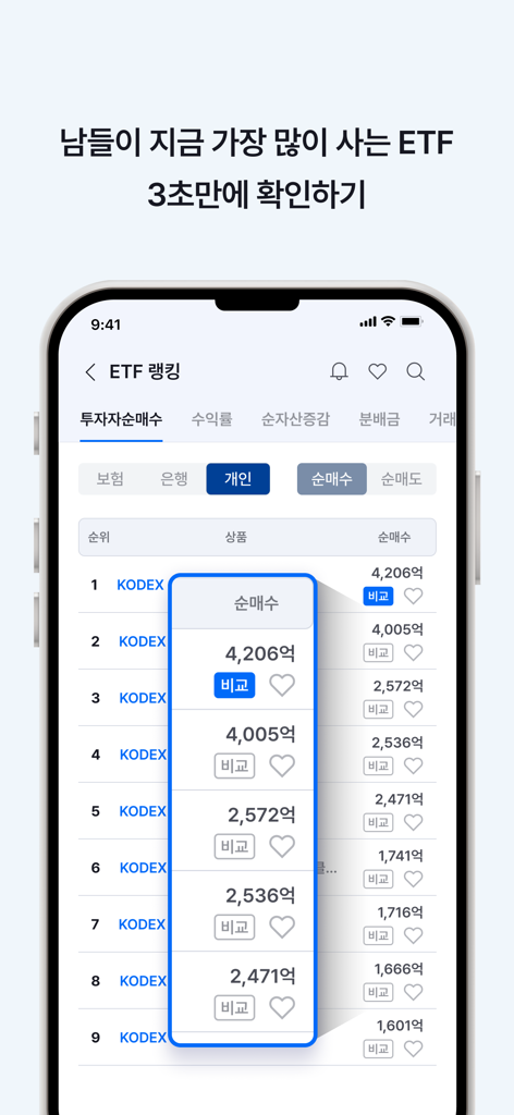 FunETF mobile app screen showing a ranked list of ETFs based on net purchase volume