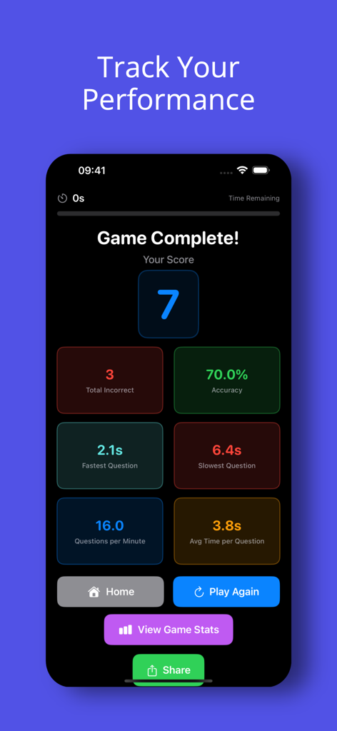 Quick Maths - Mental Mastery - Pantalla de resultados del juego de cálculo mental mostrando métricas de rendimiento como precisión y velocidad