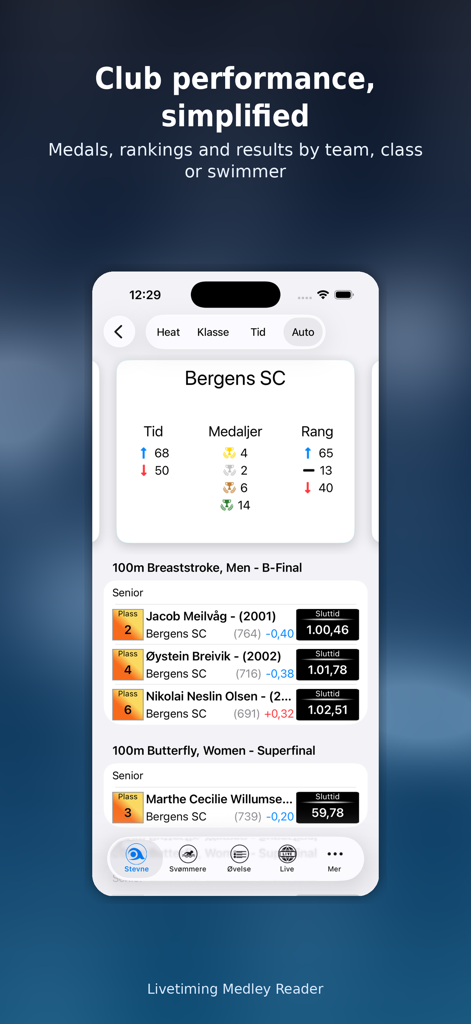 Livetiming Medley Reader app interface showing swimming club performance results and medal count for Bergens SC