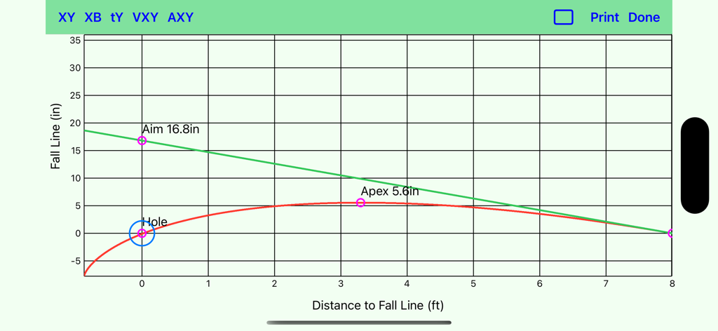 Putting Charts - Sports App | MWM