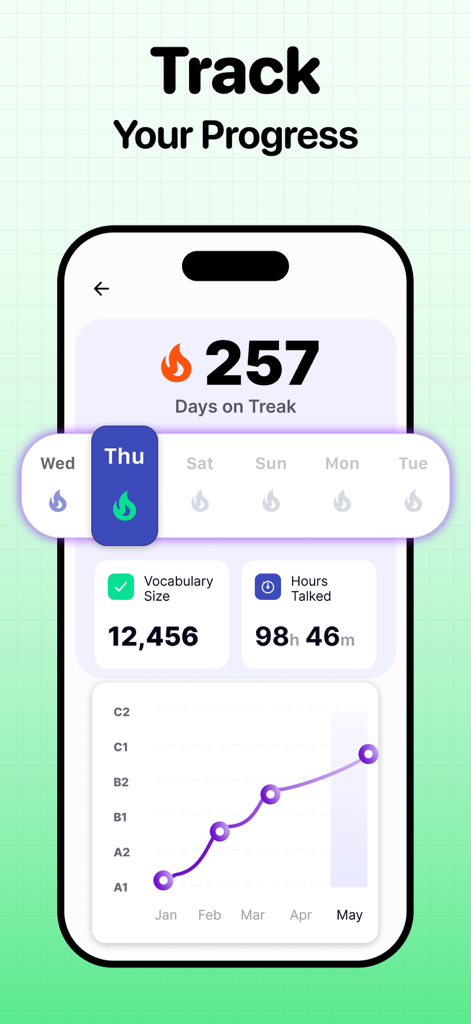 Speak & Learn English: Lina - A mobile app dashboard showing English learning progress including a 257-day streak, vocabulary count, and a line chart of CEFR level improvement from A1 to C2.