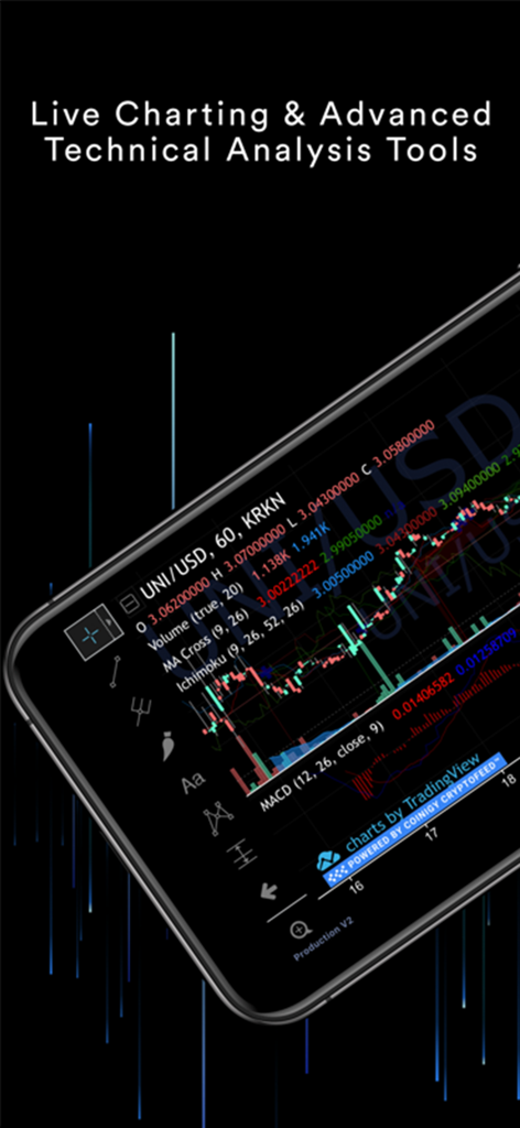 Mobile screenshot of Coinigy app showing live cryptocurrency charting and advanced technical analysis tools