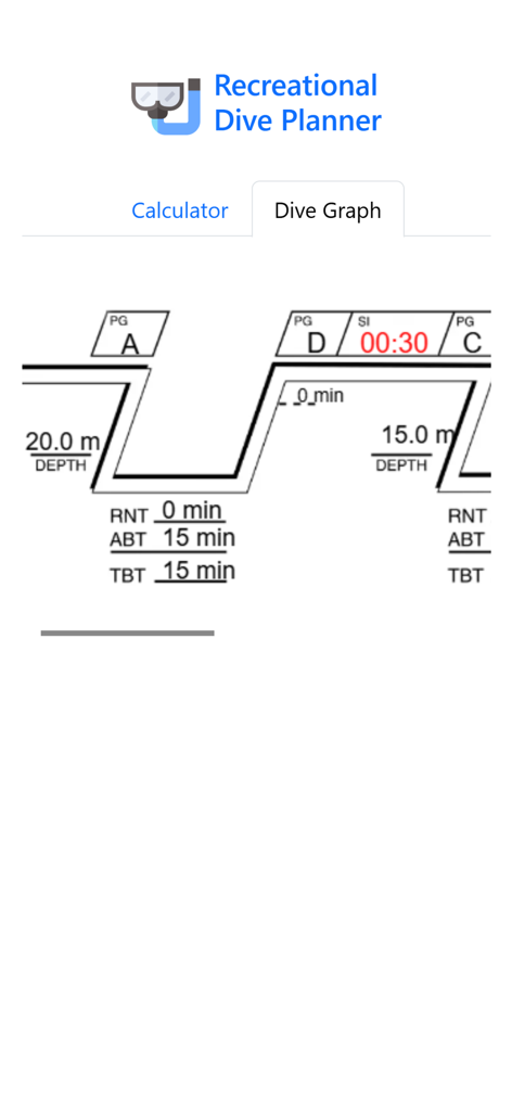 Dive Planner Calculator - A visual dive profile graph showing depth and bottom time for consecutive dives.
