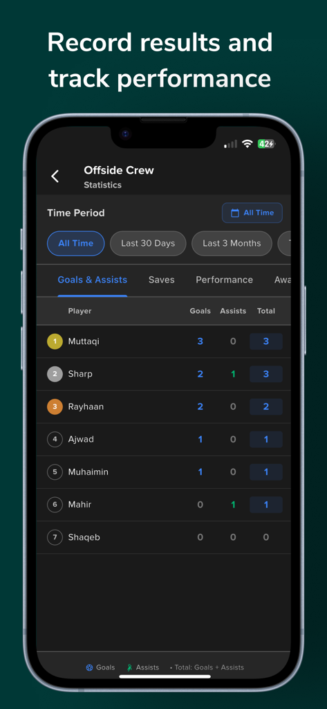 Squaded: Football Organiser - Squaded app screen showing soccer player performance statistics for goals and assists
