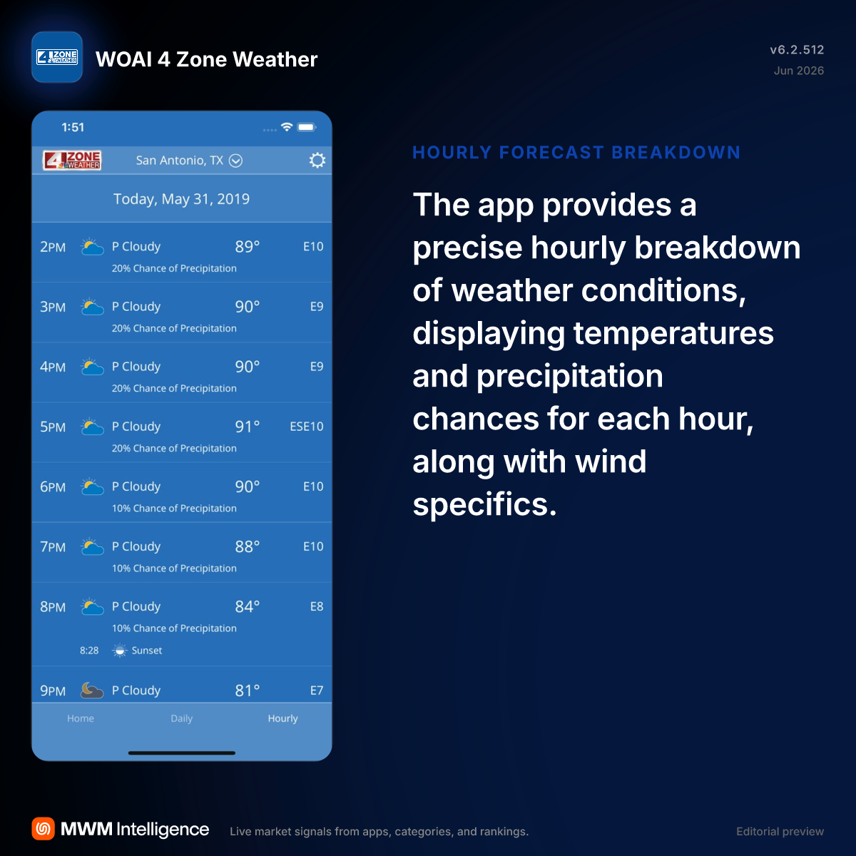 WOAI 4 Zone Weather - Weather App | MWM