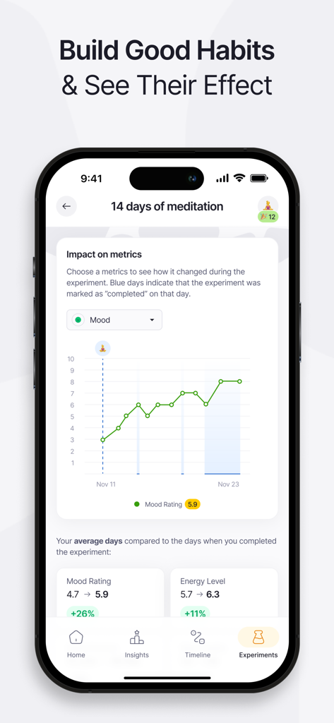 Effecto Symptom & Mood Tracker - Interfaz de la aplicación Effecto que muestra un gráfico de mejora del estado de ánimo después de 14 días de meditación