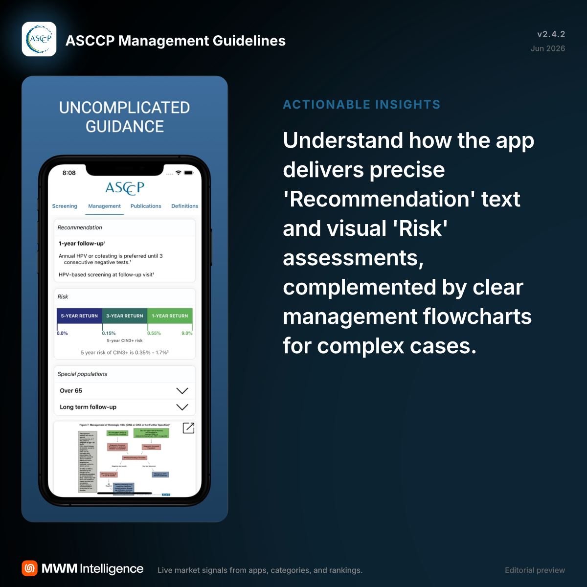 ASCCP Management Guidelines - Medical App | MWM