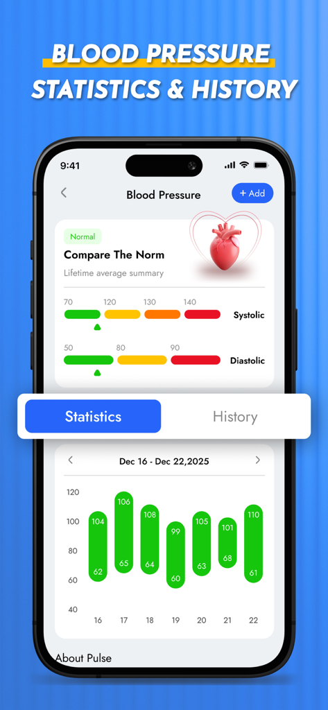 Health AI - Blood Pressure Log - A mobile app interface showing blood pressure statistics and history with a weekly bar chart and health level comparisons.