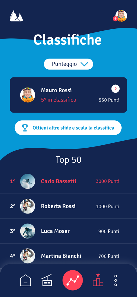 Classifica delle prestazioni sciistiche che mostra le posizioni degli utenti e i punti delle competizioni