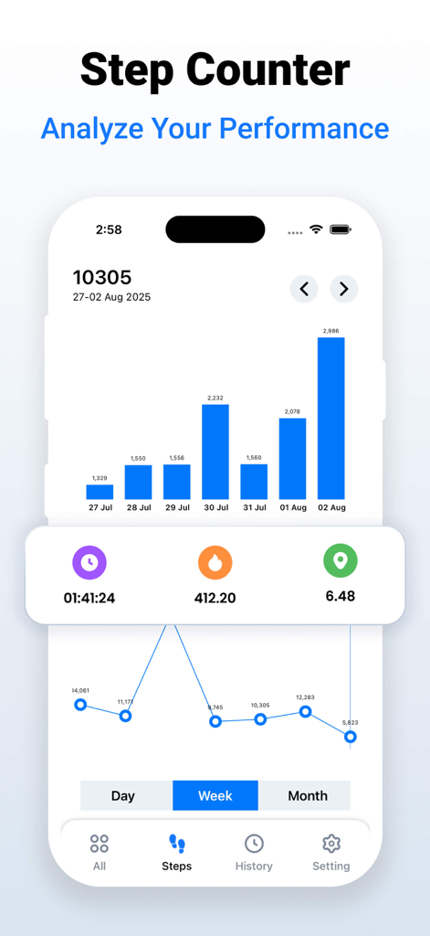 Pedometer – Step Counter - Weekly step counter performance dashboard showing bar charts and daily walking statistics