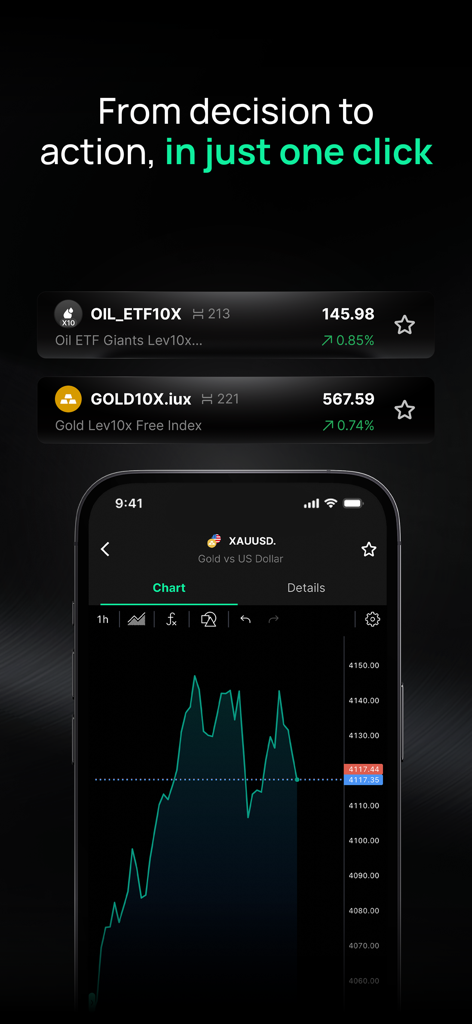 IUX online trading app showing gold and oil market prices with a professional real-time chart
