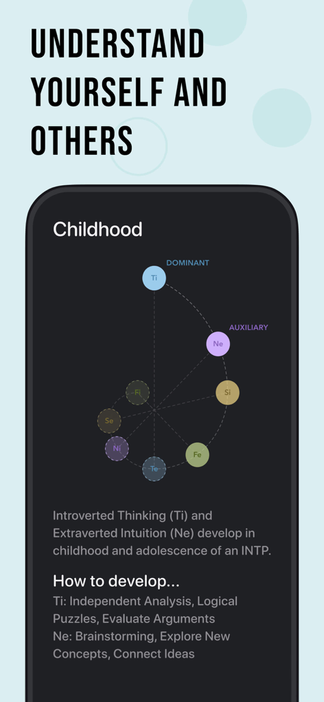 Pdb App cognitive functions analysis for INTP personality type