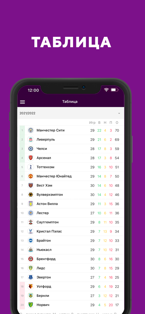 Tabela de classificação da English Premier League em um aplicativo móvel russo