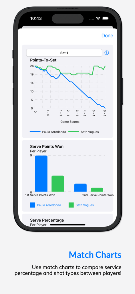 MatchTrack tennis app displaying match charts and serve statistics