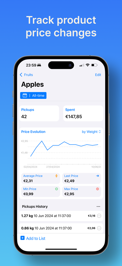Groceries Tracker app - Mobile app screen showing a price evolution chart and historical spending data for groceries