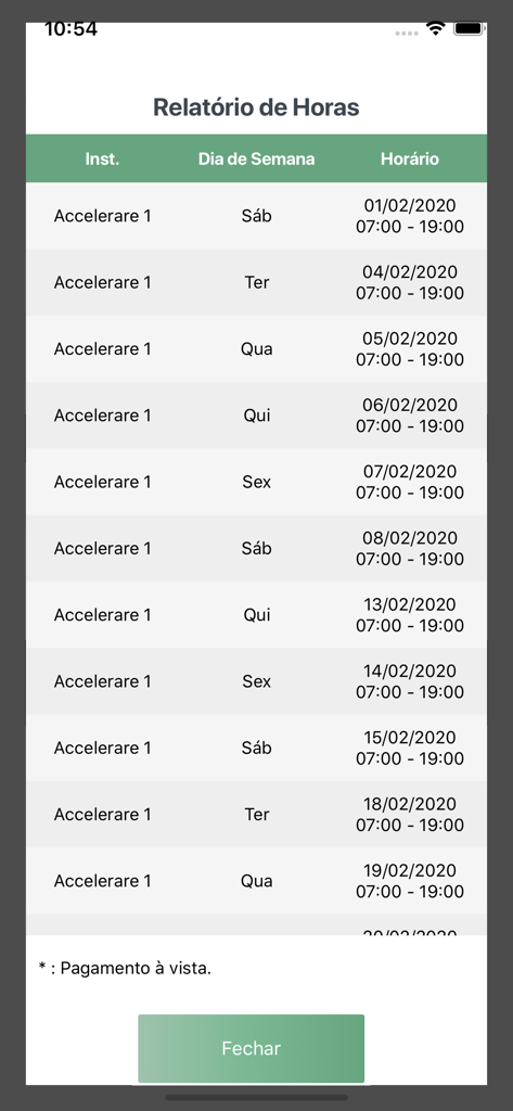 DoctorID App Bildschirm, der den Arbeitszeitbericht und die Schichthistorie eines medizinischen Fachpersonals anzeigt.