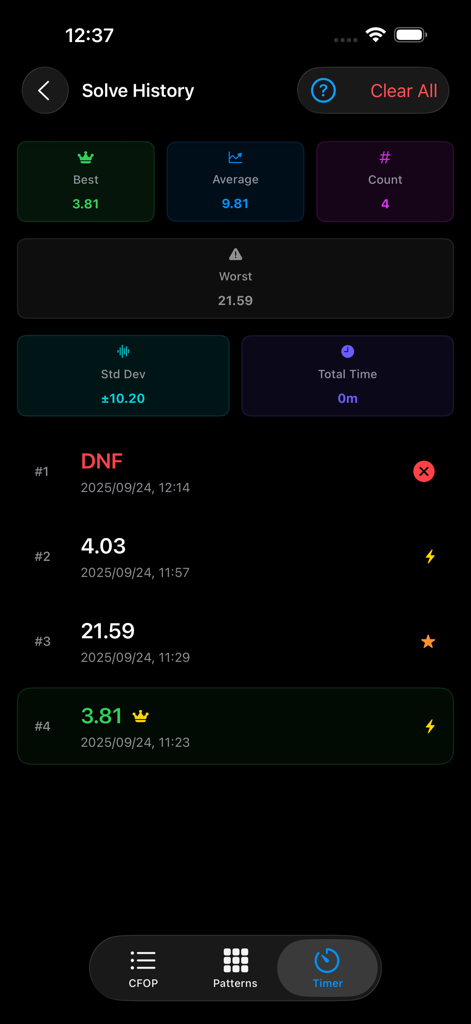 Performance dashboard in CFOP Learning showing solve history and speedcubing statistics