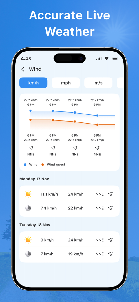 Room Temperature Check 앱의 그래픽 차트가 있는 풍속 및 방향 예측 화면