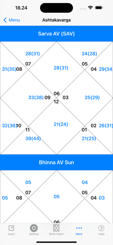 iHoroscope Vedic - Ashtakavarga technical charts for Sarva AV and Bhinna AV Sun in the iHoroscope Vedic app