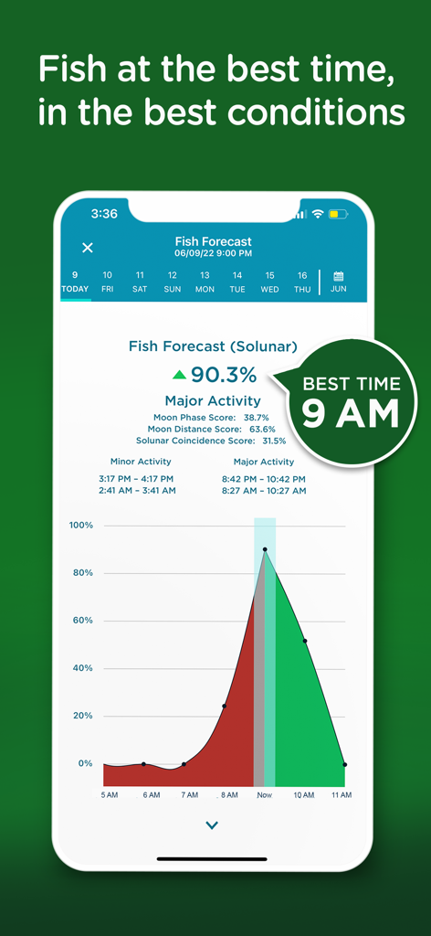 Fishing Spots - Fish Maps - Bildschirm der Angelplätze-App, der eine solunare Fischvorhersage und die beste Zeit zum Angeln basierend auf Aktivitätsdaten zeigt.