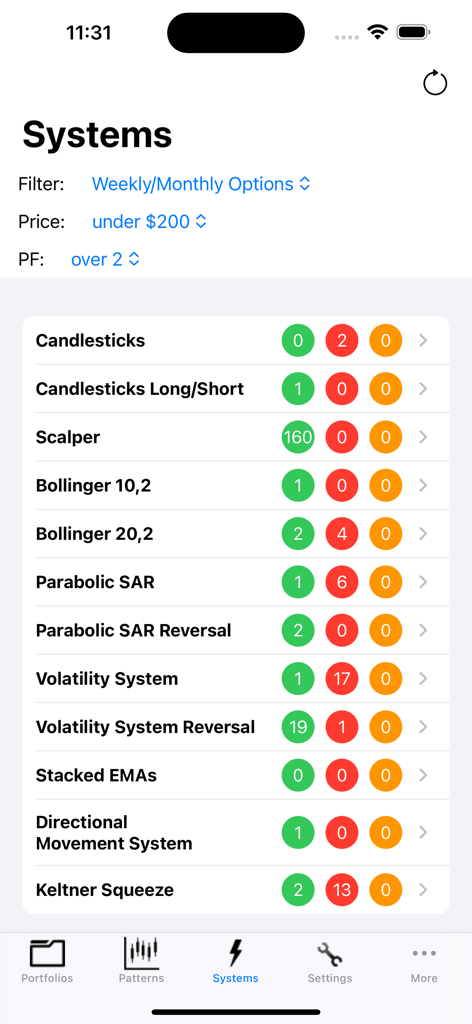 Candlestick Charting - Finance App | MWM