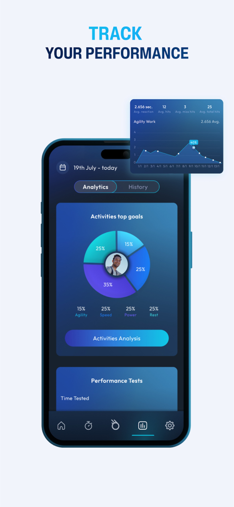 BlazePod - BlazePod app performance analytics screen showing agility and reaction time data