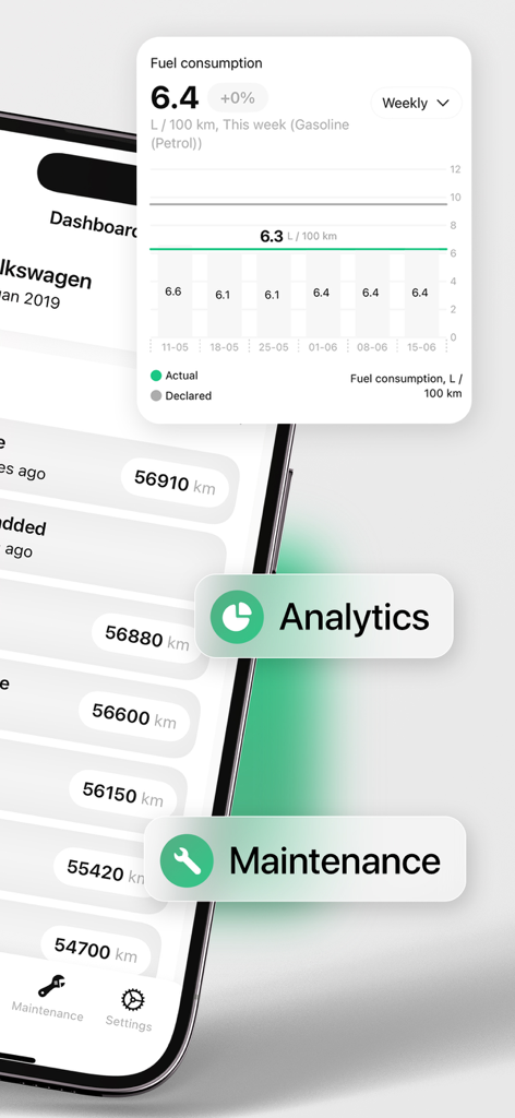 AutoIQ: Сar maintenance log - Interfaz de la aplicación AutoIQ que muestra análisis de consumo de combustible y registro de mantenimiento del vehículo