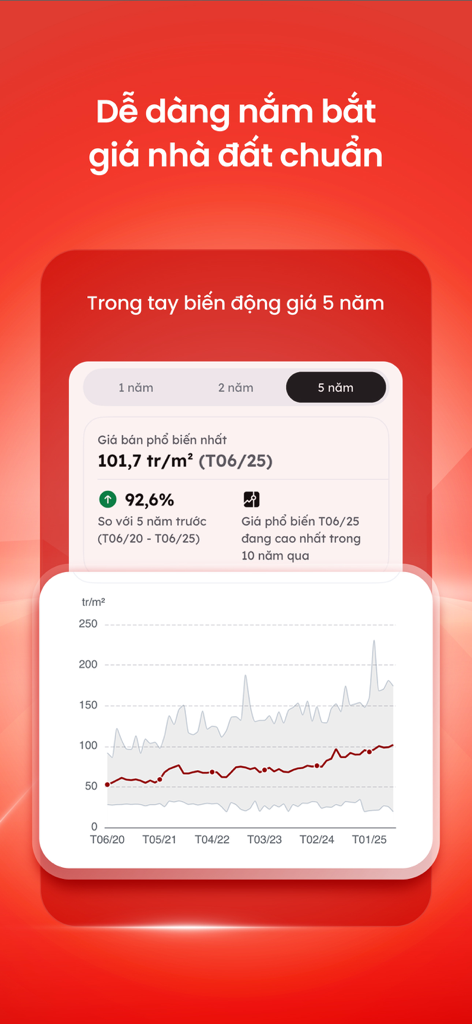 A chart showing the five year real estate price history in Vietnam within the Batdongsan mobile app