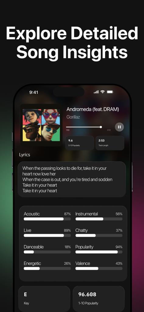 Dashboard showing detailed Spotify song insights including popularity, danceability, and energy levels