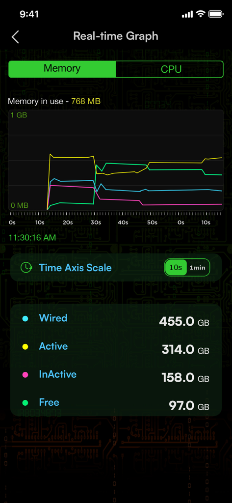 System Activity Monitors - Um gráfico de uso de memória em tempo real no aplicativo System Activity Monitors mostrando estatísticas de memória alocada, ativa, inativa e livre.