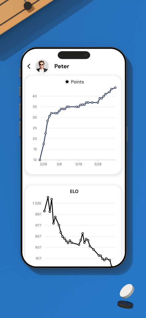 Mills | Nine Men's Morris - Player profile screen in Nine Men's Morris displaying point and ELO progress charts
