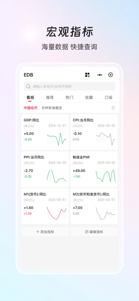Dashboard degli indicatori macroeconomici nell'app Flush iFinD che mostra i dati del PIL e dell'IPC cinese.