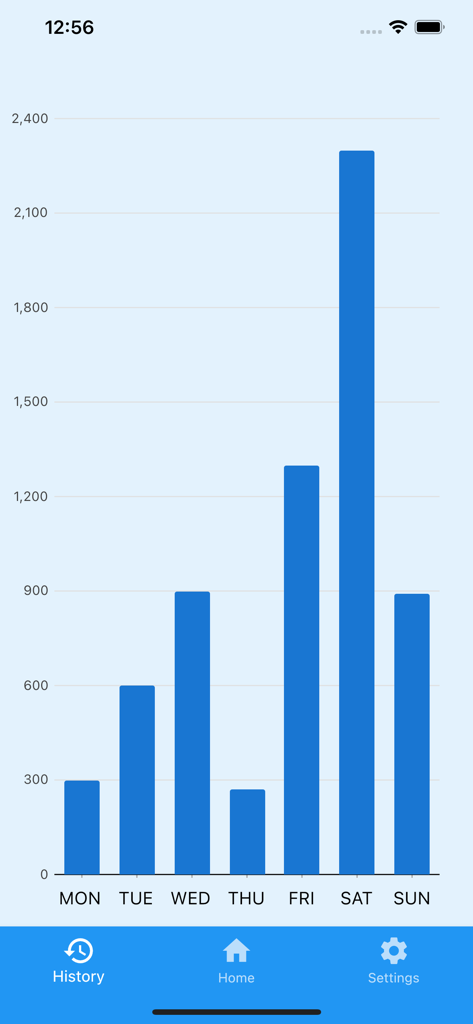 Water Reminder - Daily Drink - Gráfico de barras semanal que muestra el progreso de la ingesta diaria de agua en la aplicación