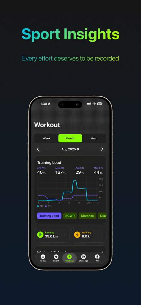 Me - Make health intuitive - Meヘルスアプリのトレーニング負荷トレンドとスポーツインサイトを示すワークアウトダッシュボード。