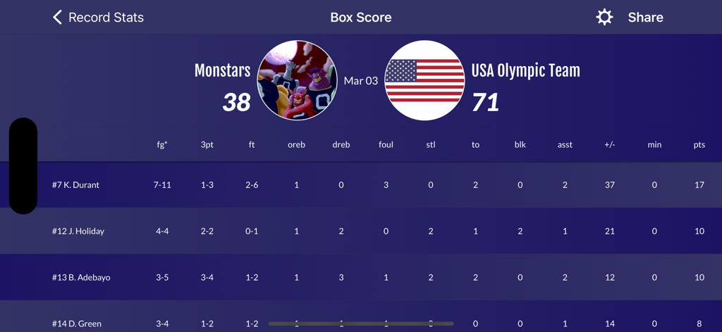 Easy Stats for Basketball - A detailed basketball box score screen showing individual player statistics and team scores for a game summary