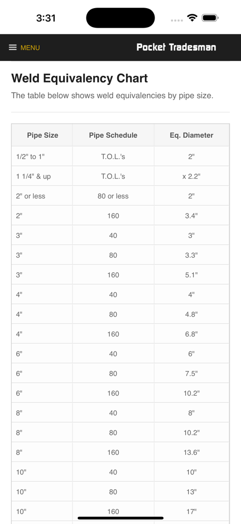 Pocket Welder - Weld equivalency chart showing pipe size and schedule in the Pocket Welder mobile app.