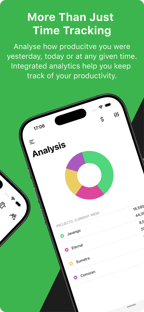 TimePunch Mobile - Pantalla de análisis de la aplicación TimePunch Mobile mostrando un gráfico de desglose del tiempo del proyecto