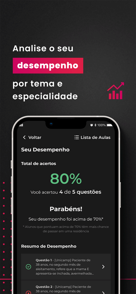 Medcel app performance dashboard showing a student score of 80 percent