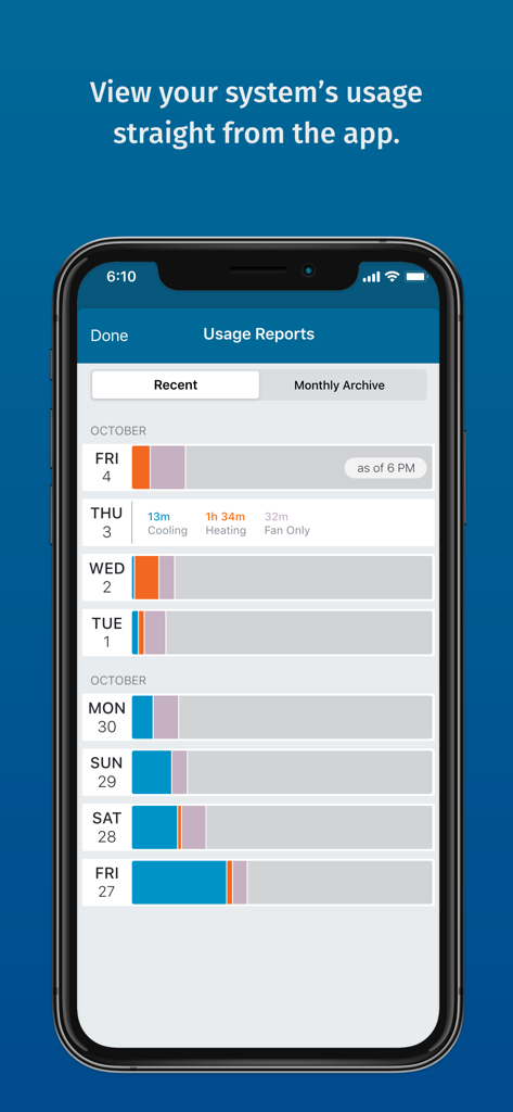 Écran des rapports d'utilisation de l'application Sensi montrant l'activité quotidienne du système CVC pour le chauffage et la climatisation.
