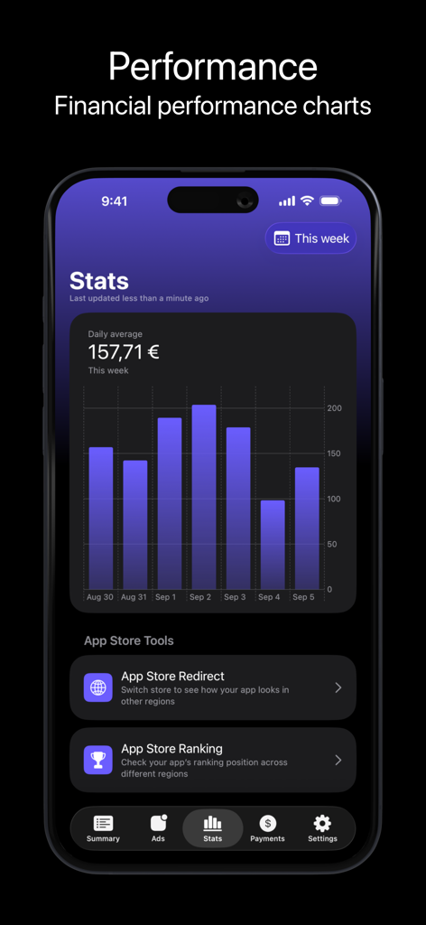 AdMate 앱 대시보드로 주간 재무 성과 막대 차트와 다크 모드의 개발자 도구를 표시합니다.