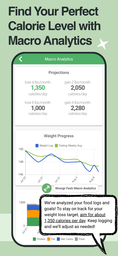 StrongrFastr Diet+Fitness AI - Strongr Fastr app macro analytics dashboard showing weight progress charts and calorie projections