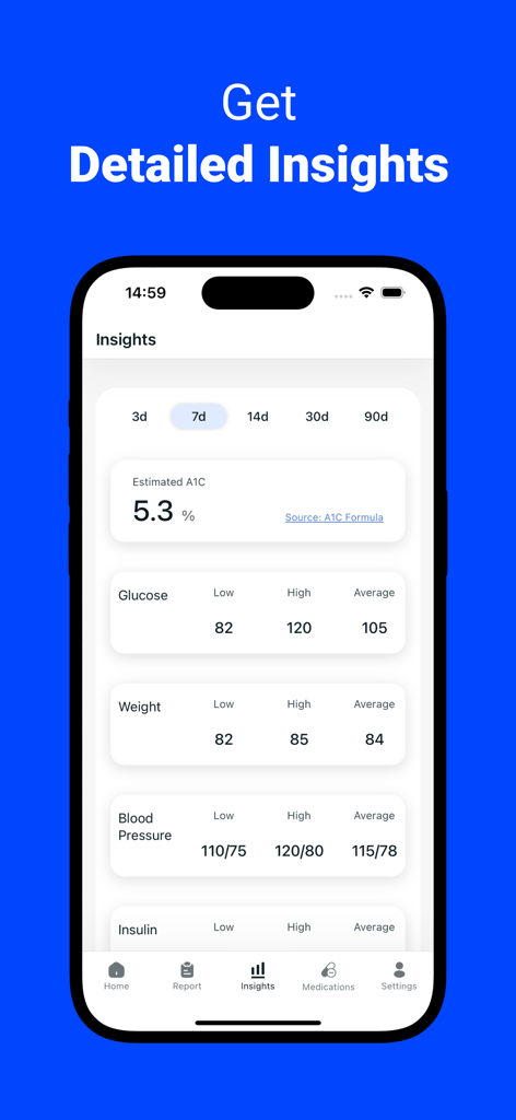 Blood Glucose Monitor・Diabetes - Glucoly App Einblicke-Bildschirm, der durchschnittliche Blutzucker-, Blutdruck- und Gewichtswerte anzeigt