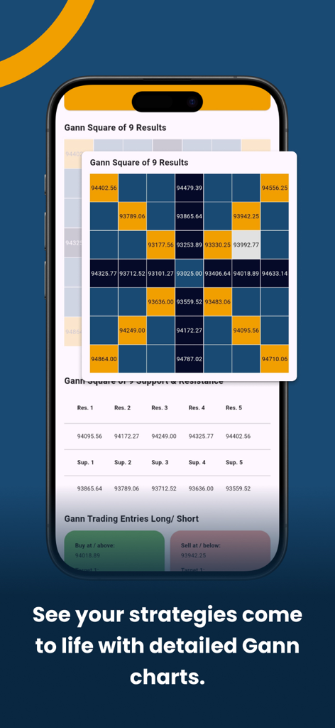 Gann Square of 9 Calculator - Gann Square of 9 calculation results showing a grid of numerical values along with support and resistance levels on a mobile phone screen
