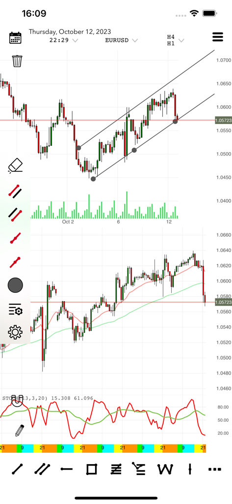 TradeSimuFx - TradeSimuFx app interface showing historical forex candlestick charts with indicators and drawing tools