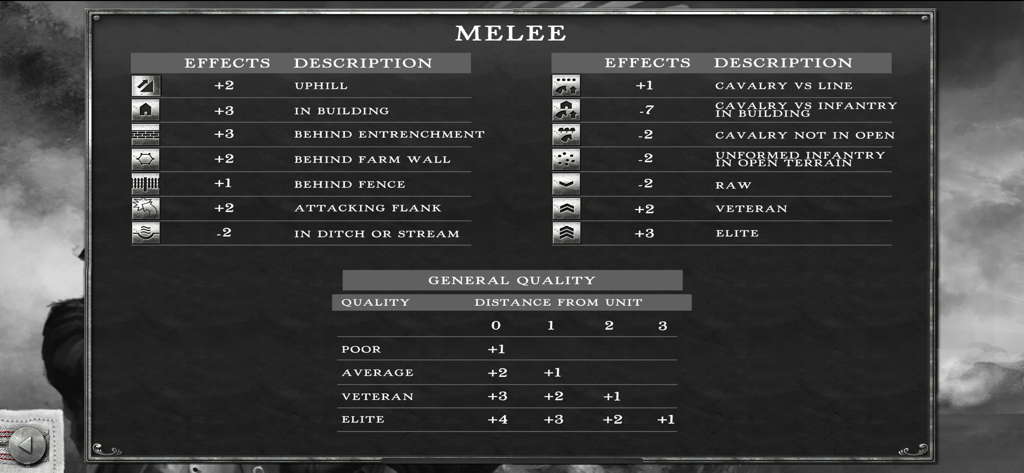 Rebels and Redcoats Gold - Detailed melee combat analysis and general quality modifiers table for strategic gameplay