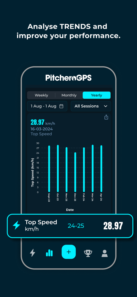 PitcheroGPS - Um gráfico de barras no aplicativo PitcheroGPS mostrando tendências mensais de desempenho de velocidade máxima para um atleta