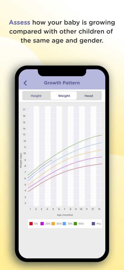 HubbleClub by Hubble Connected - HubbleClub app showing a baby weight growth pattern chart comparing data with standard percentiles
