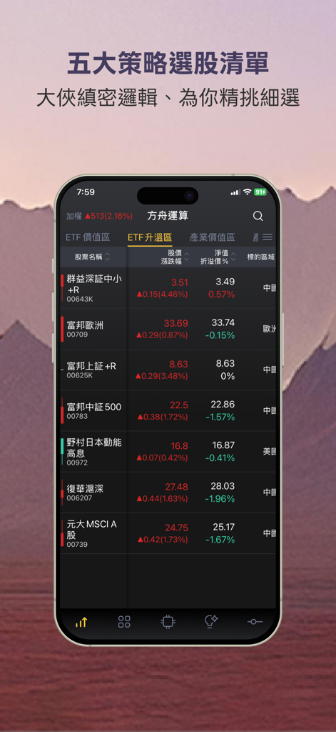 方舟運算 - Ark Computing app screenshot showing a curated list of ETFs based on five major investment strategies